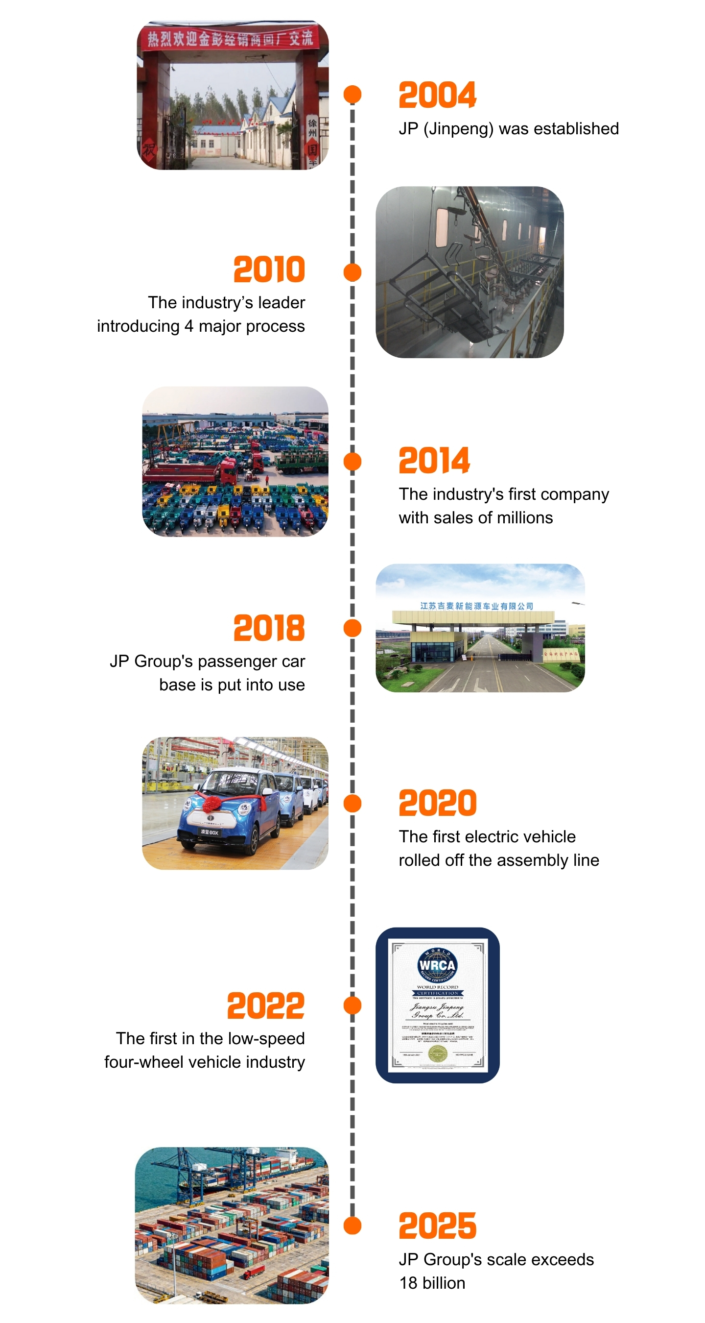 Storia di Jinpeng, pietra miliare